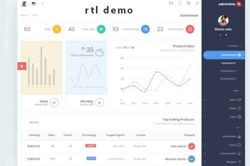 قالب ادمین داشبورد AdminBite – قالب HTML مدیریتی Bootstrap 4